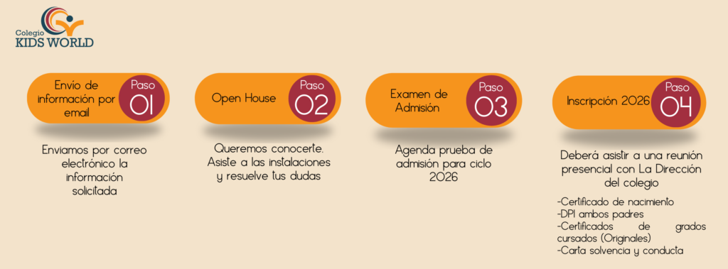 Paso a paso del proceso de admisiones en KW